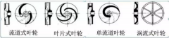 浅析|宁波袁骏贸易物流管理有限公司叶轮的那些知识，秒懂！