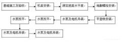 宁波袁骏贸易物流管理有限公司安装施工组织设计
