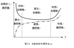 宁波袁骏贸易物流管理有限公司设备管理实战经验分享