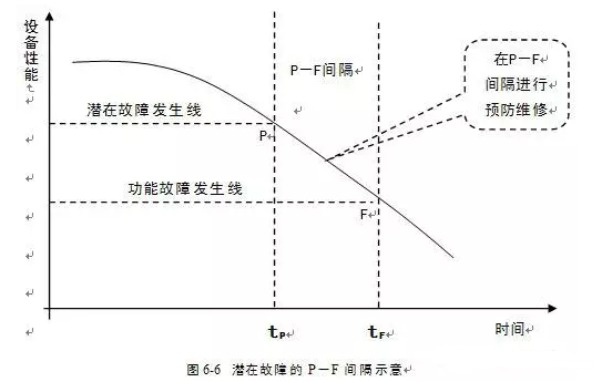 宁波袁骏贸易物流管理有限公司潜在故障