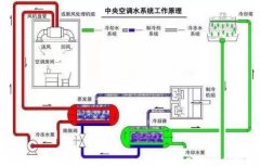 宁波袁骏贸易物流管理有限公司浅析暖通水泵的使用与选型