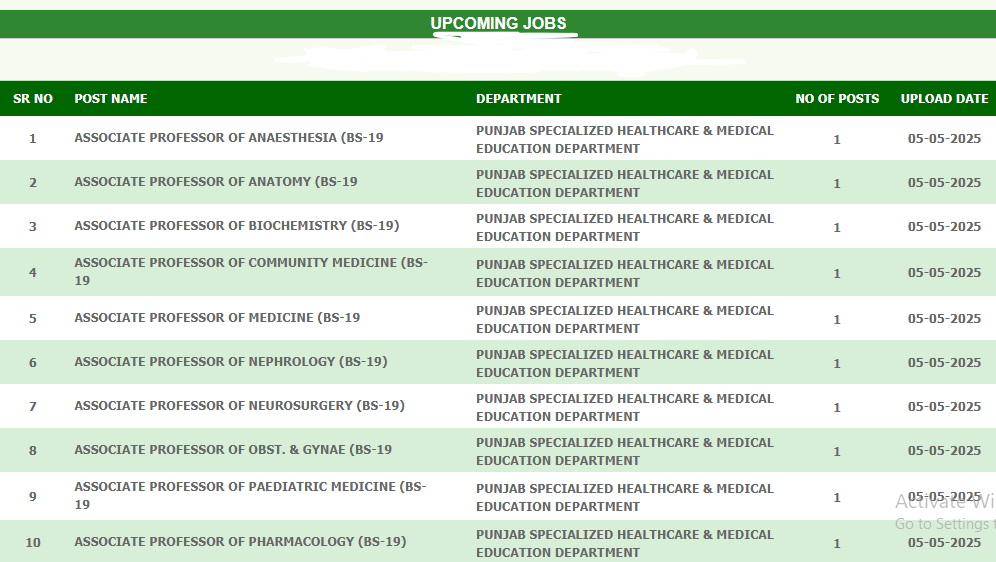 PPSC Upcoming Jobs PPSC Upcoming Jobs